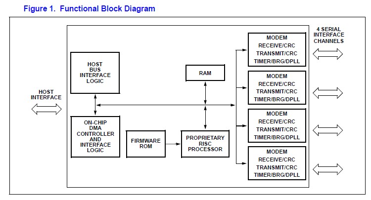 SCD243110QCD Functional Block Diagram
