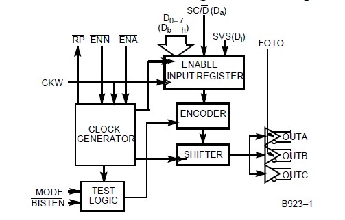 CY7B923-JXC Transmitter Logic Block Diagram