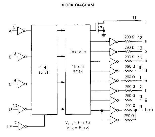MC14495P1 block diagram