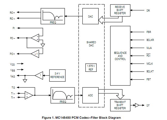 MC145480DW block diagram