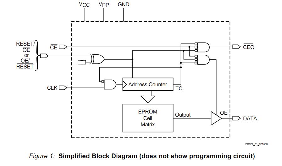 1765EPC simplified block diagram