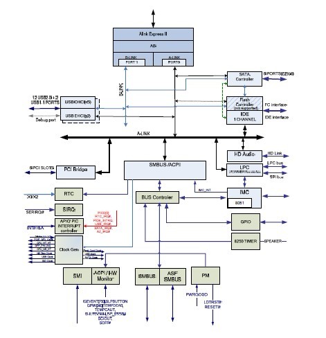 218S7EBLA12FG Block Diagram