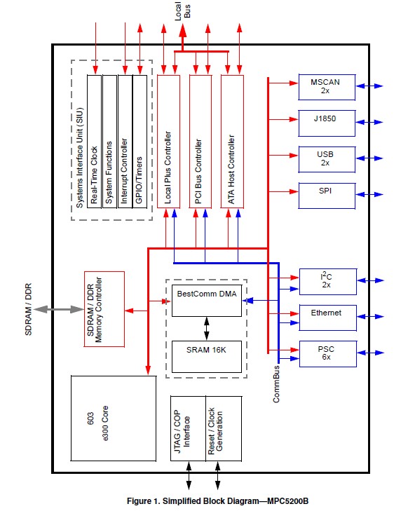 buscontroller