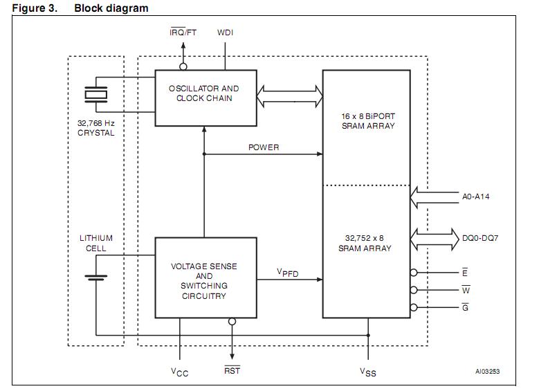 M48T37V-10MH6 block diagram