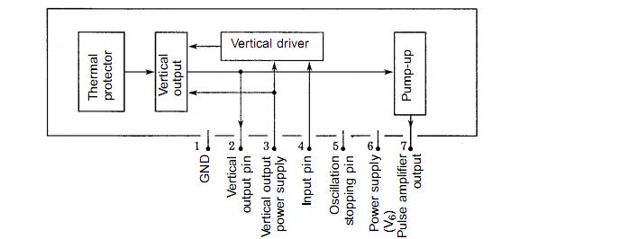 LA7832 block diagram