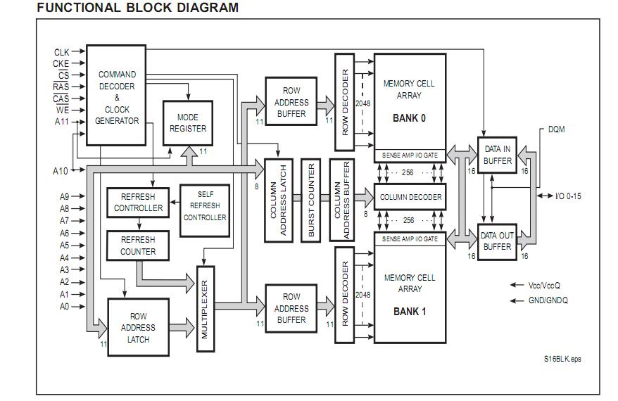 IS42S16100-7T block diagram