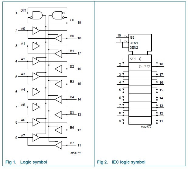 74HC245 Functional diagram