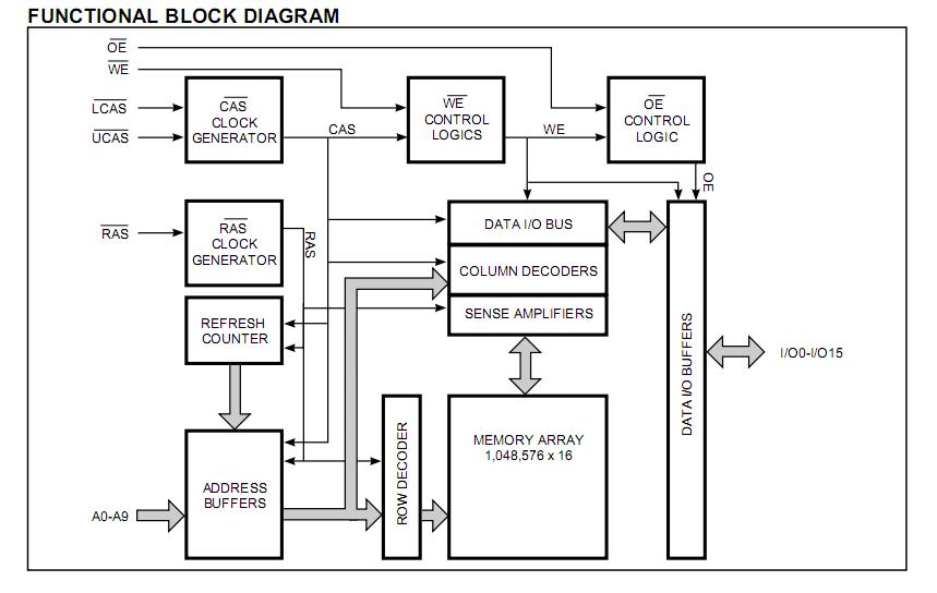 IS41C16100S-50K block diagram