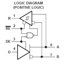 SN65HVD12D logic diagram