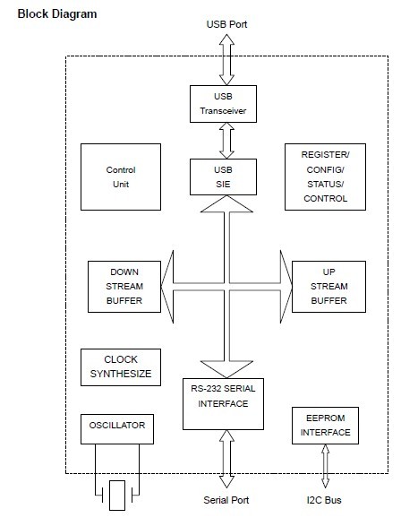 PL-2303HX block diagram