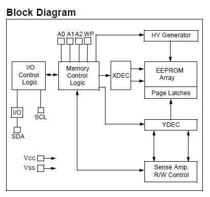 24LC256-I/SN block diagram