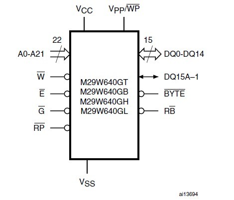 M29W640GB70NA6E logic diagram