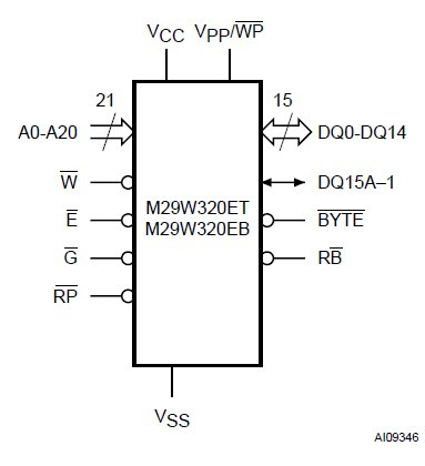 M29W320ET70N6E logic diagram