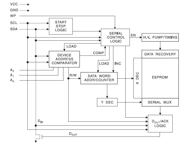 AT24C02B-10PU block diagram