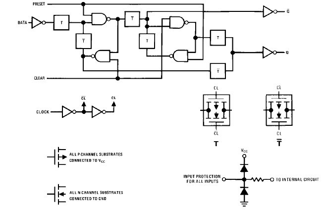 MM74C74N logic diagram