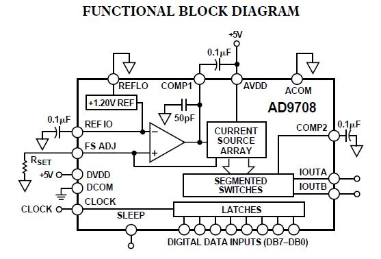 AD9708ARUZRL7 block diagram
