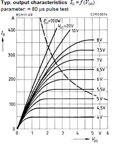 BSM111AR output characteristic