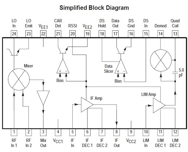MC13156DW Simplified Block Diagram