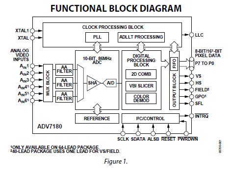 ADV7180BSTZ block diagram