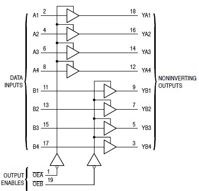 MC74VHC244DW Logic Diagram