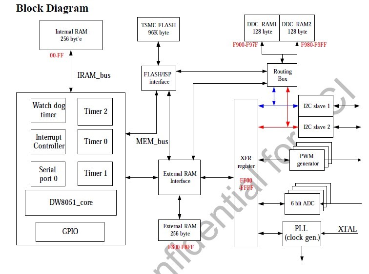 RTD2120L block diagram