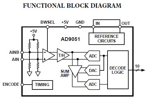 AD9051BRSZ block diagram