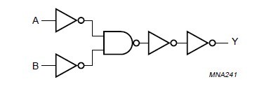 74HCT32D logic diagram