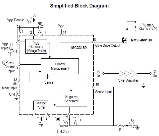 MC331694 block diagram