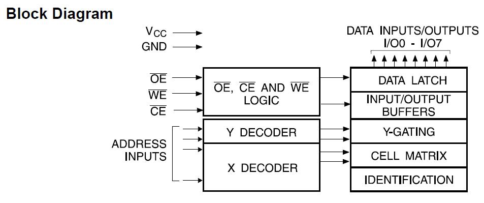 AT28C64E-12JU block diagram