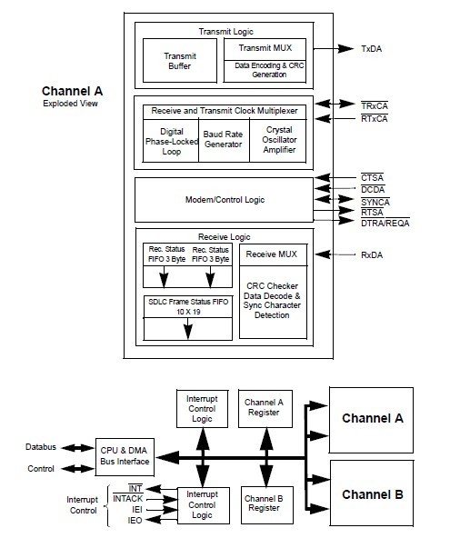 Z85C3008VEC block diagram