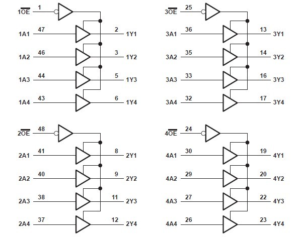 74AHCT16244DGG logic diagram