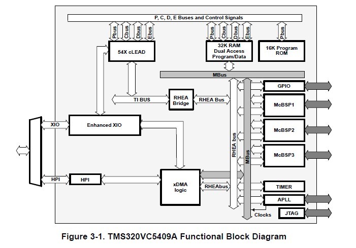 TMS320VC5409APGE16 block diagram