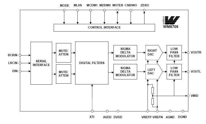 WM8706EDS block diagram