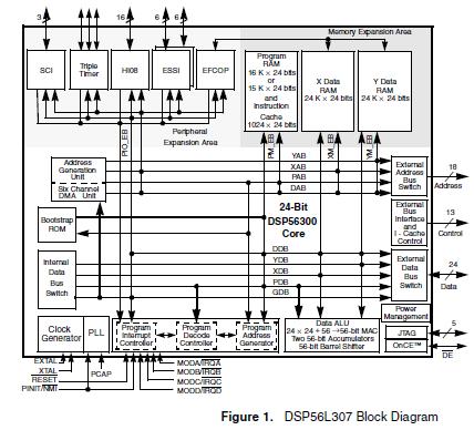 XC56L307VL160 block diagram