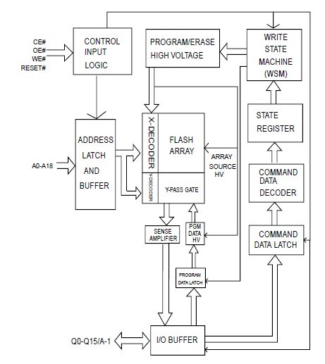 29LV800CBTC-90G block diagram