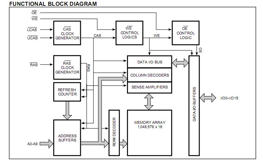 IC41C16100S-50K block diagram