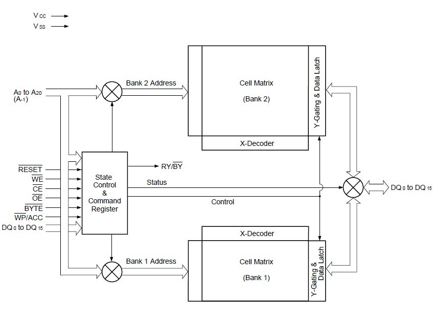 29DL322BE-90PFTN block diagram