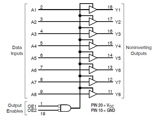 74HC541A logic diagram
