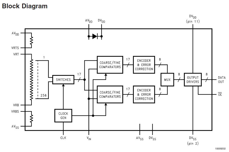 ADC1175CIMTC block diagram