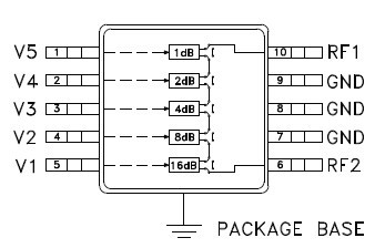 HMC273MS10G Functional Diagram