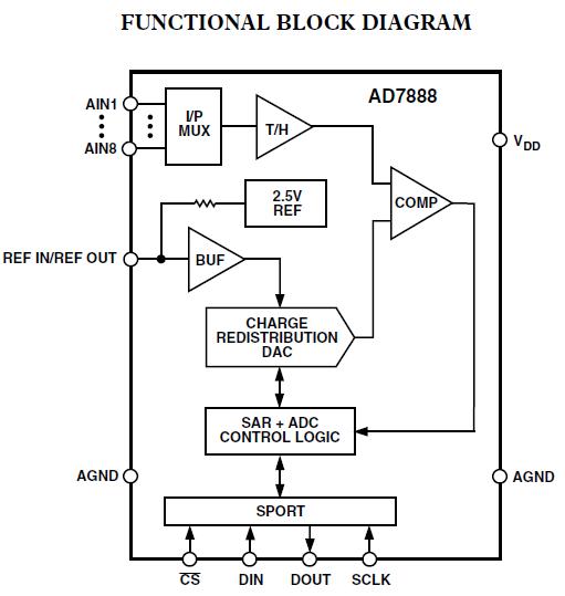 AD7888ARU block diagram