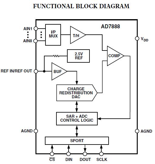 AD7888ARU block diagram