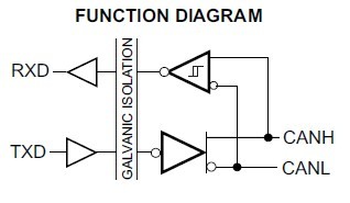 ISO1050DUBR FUNCTION DIAGRAM