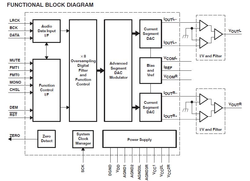 PCM1798DB block diagram
