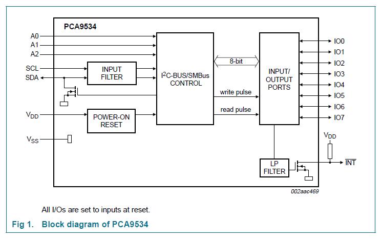 PCA9534D block diagram