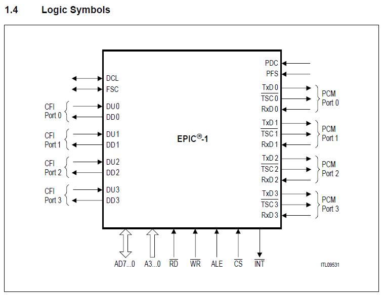 PEB2054N logic symbols