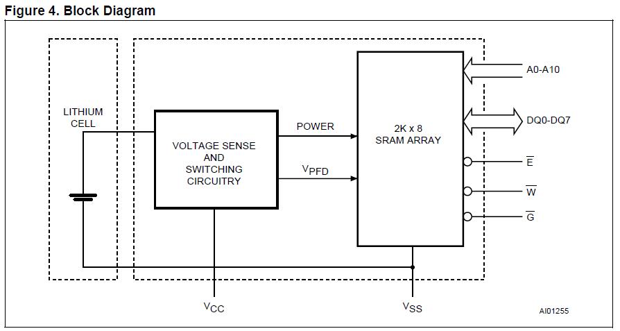 M48Z02-150PC1 block diagram