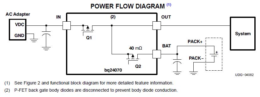 BQ24070RHLR power flow diagram
