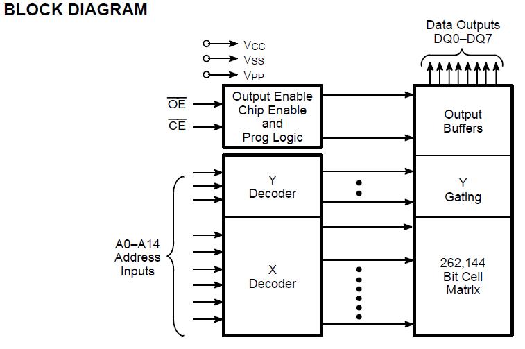 AM27C256-150/BXA block diagram