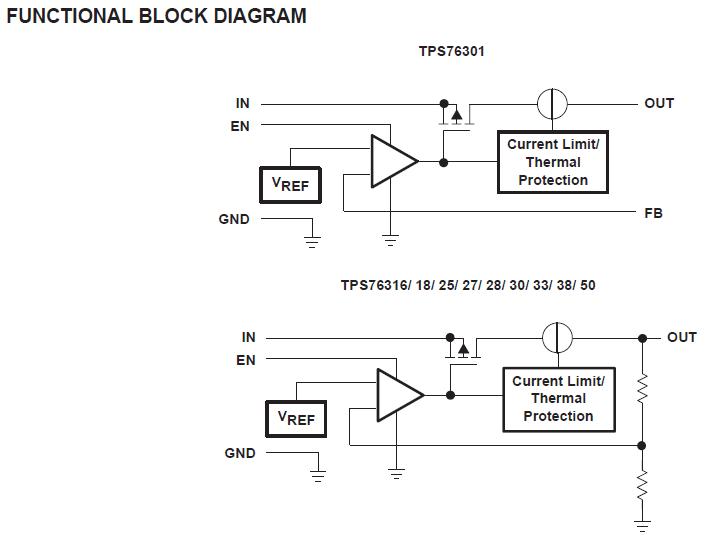 TPS76333DBVR block diagram